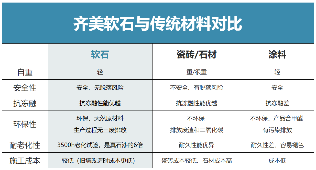 軟瓷磚相比其他傳統(tǒng)建材的優(yōu)勢